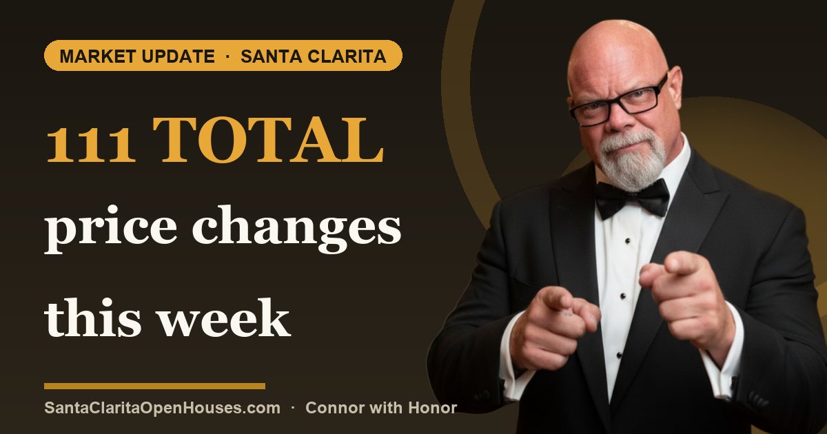 111 total price changes this week - 6 were increases in listing price in SCV