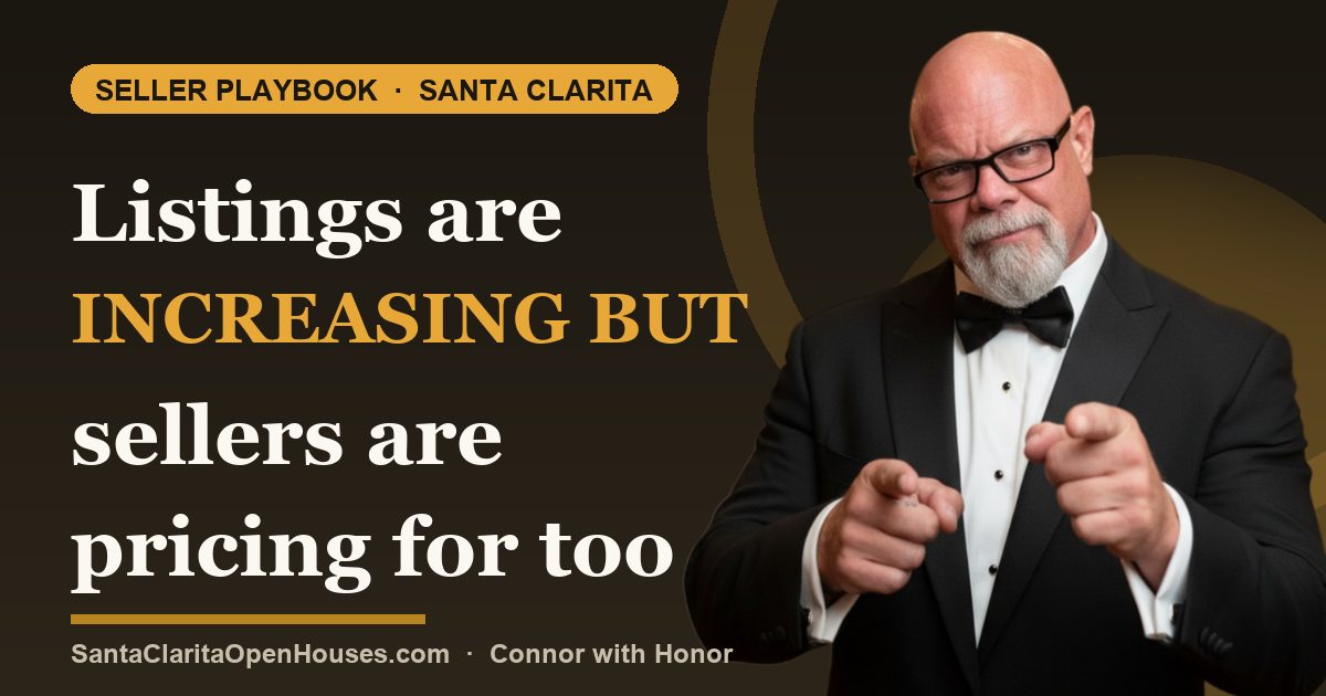 Listings are increasing but sellers are pricing for too far in the future 2025