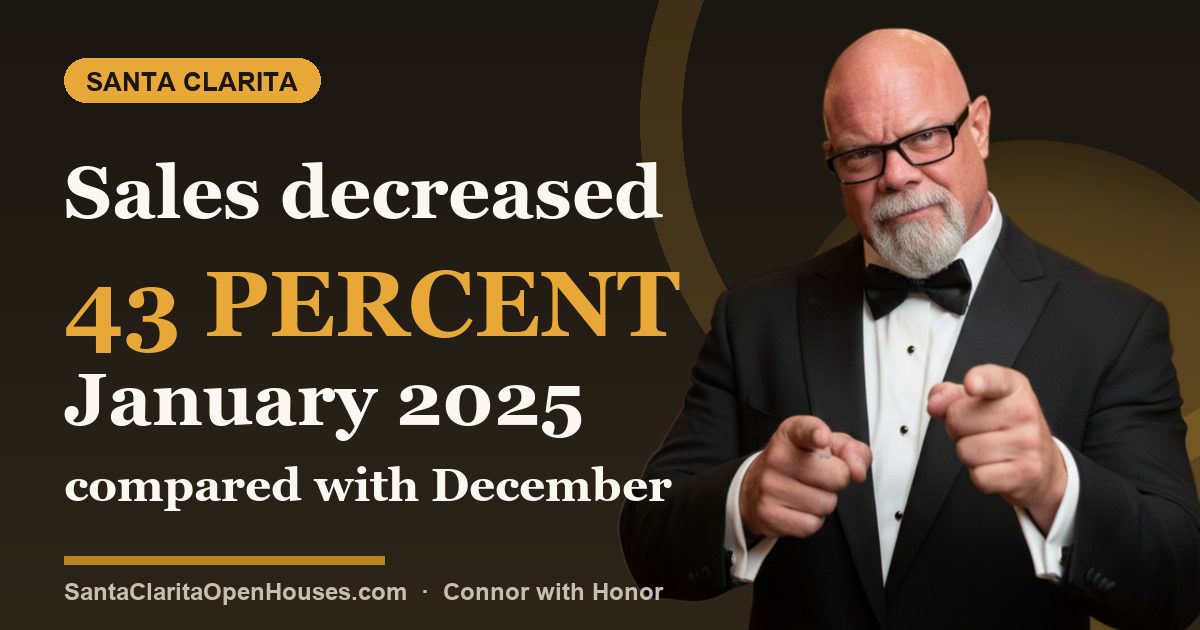 Sales decreased 43 percent January 2025 compared with December 2024 in SCV